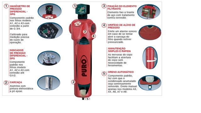 Filtro para linha de ar comprimido